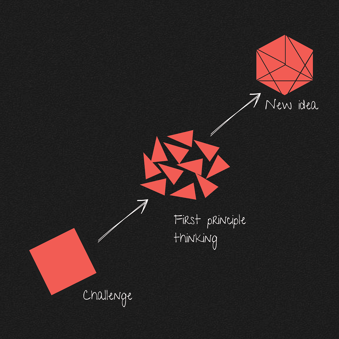 First principles thinking-article by Kwame Fosu Egu-Ayeboafo Bioh who helps companies connect with their target Ghanaian and African customers in the USA- marketing, branding, sales, and business growth strategies.